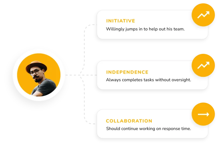 360 feedback questions - Trakstar