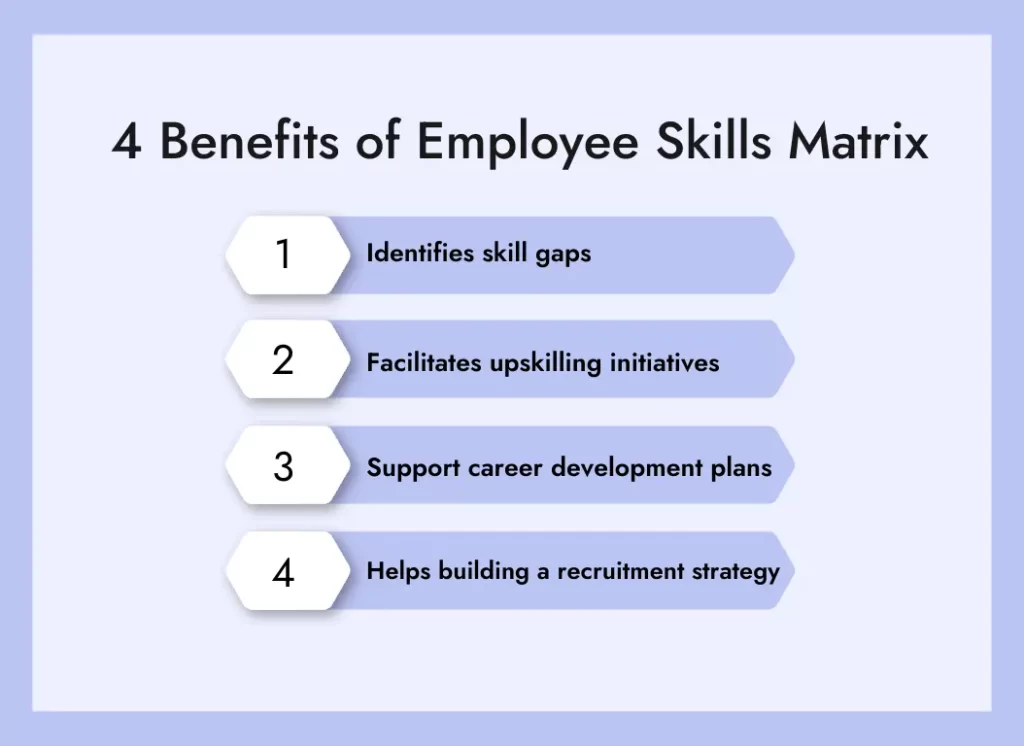 Benefits of employee skills matrix infographic