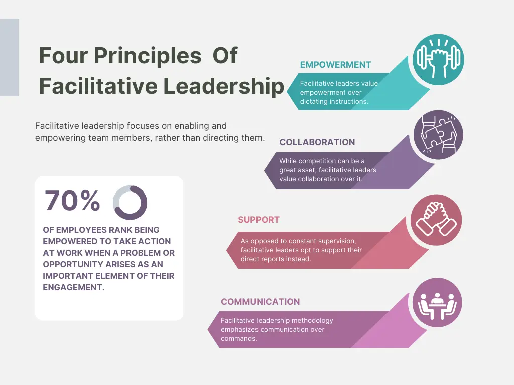 4 principles of facilitative leadership