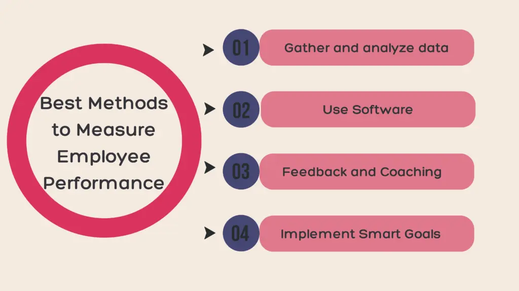 best way to measure employee performance