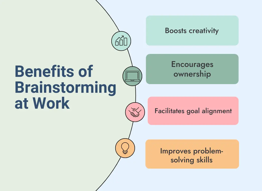 Infographic showing the benefits of brainstorming at work