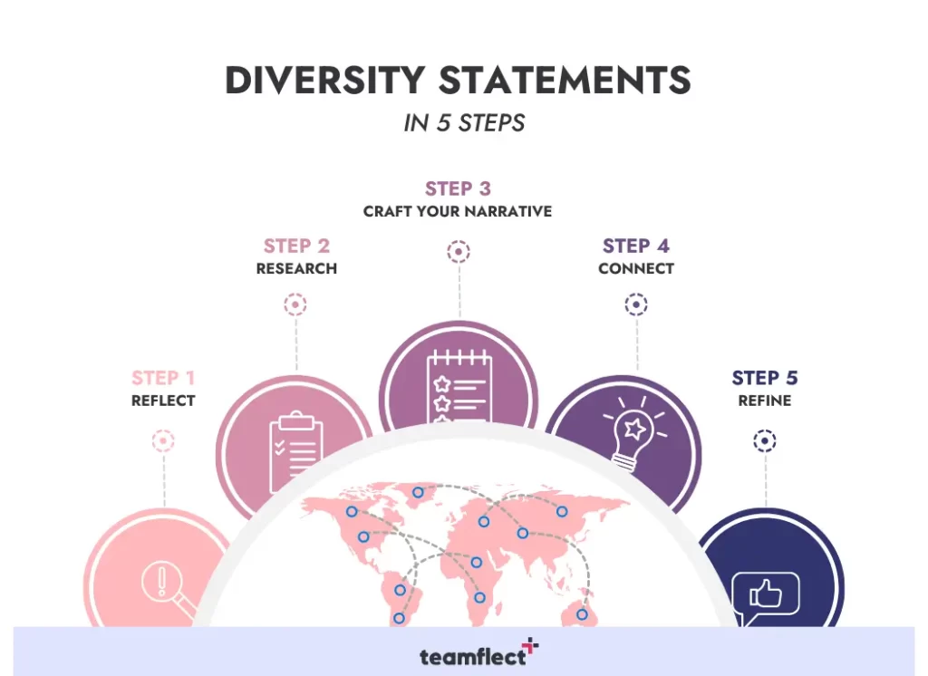 diversity statements