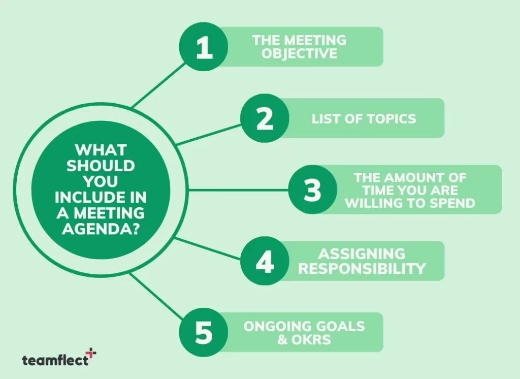 what should you include a meeting agenda