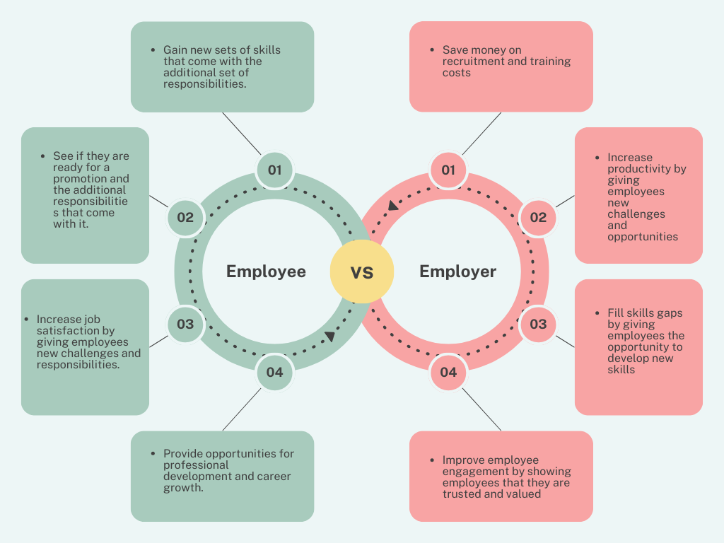 Benefits of quiet hiring