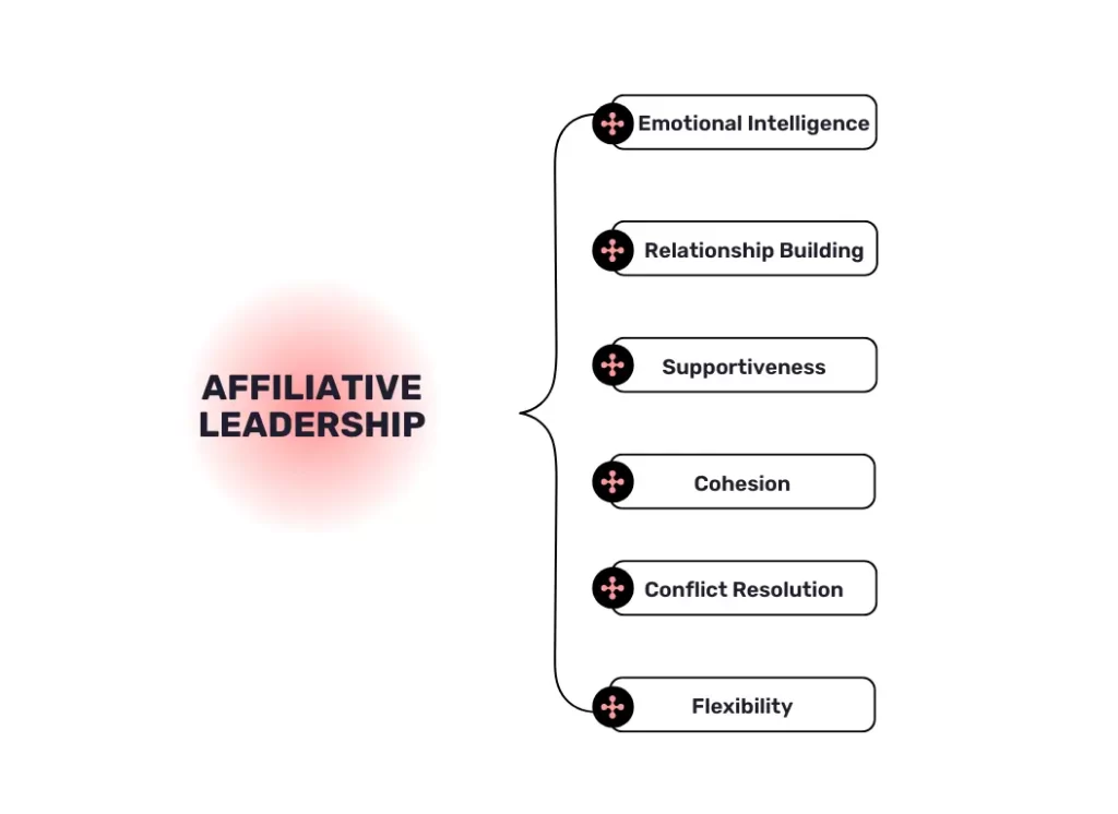 The Characteristics of Affiliative Leadership Style