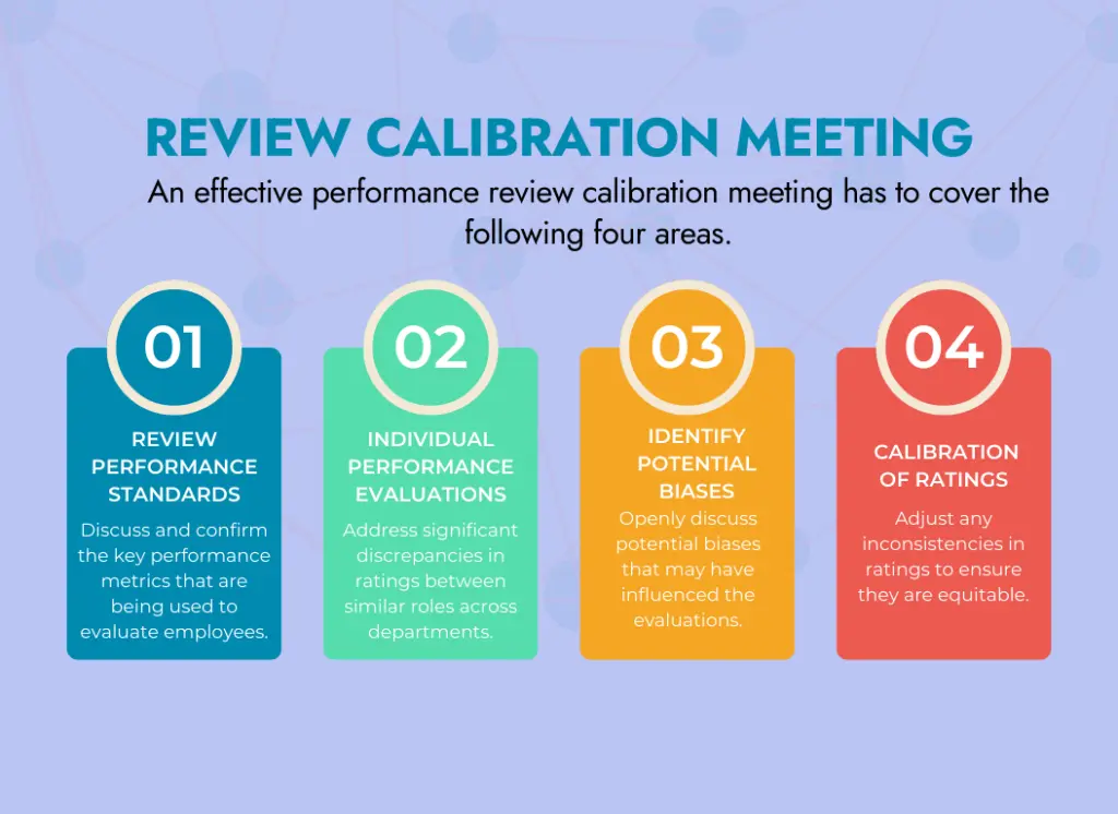 Review calibration meeting