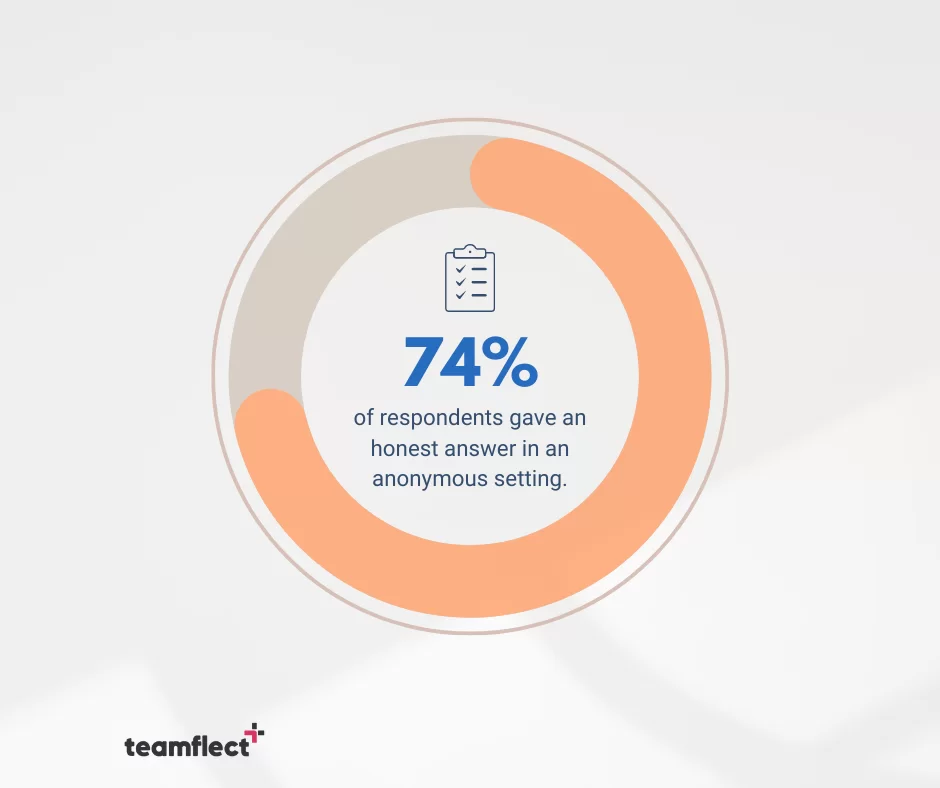 Dataset related to: anonymous employee surveys