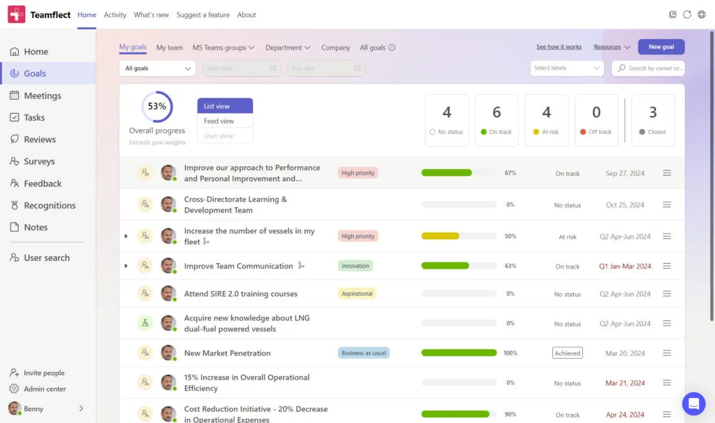 Goal overview in Teamflect