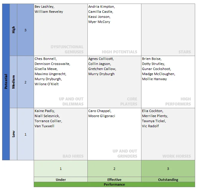 Blank 9 box template in Excel by Chandoo