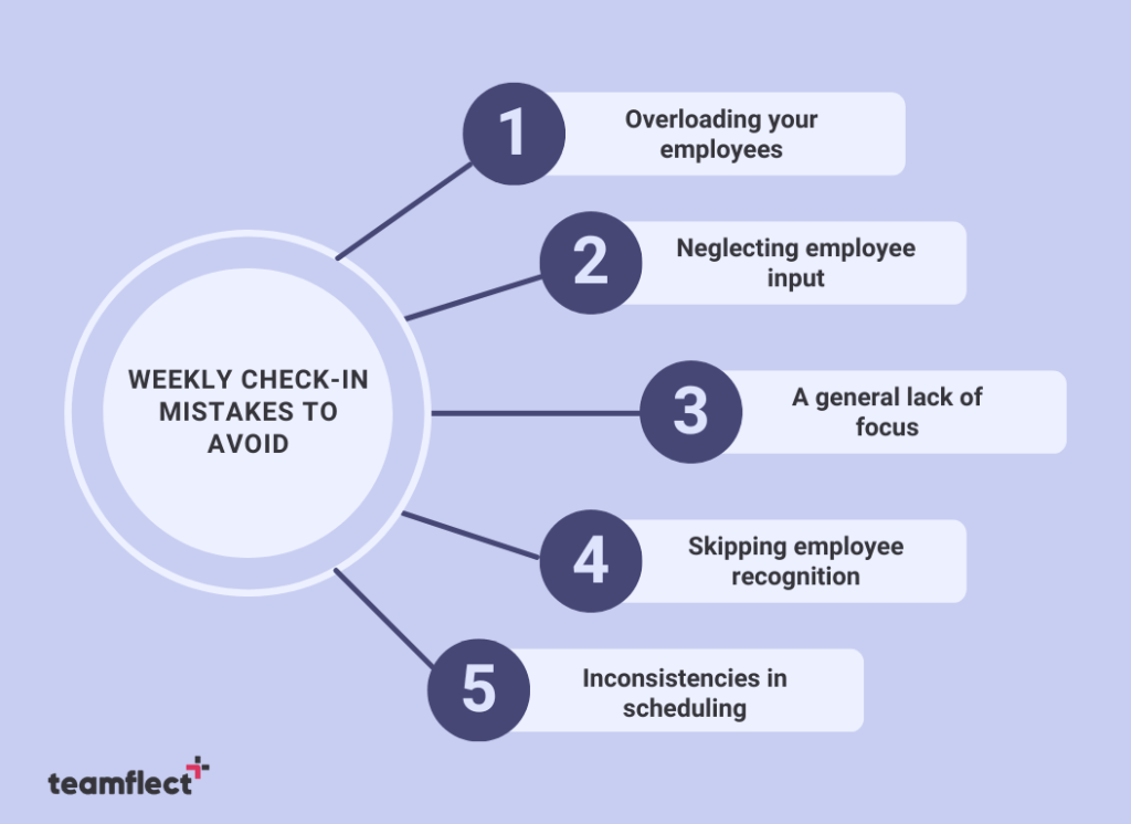 Weekly check in mistakes to avoid