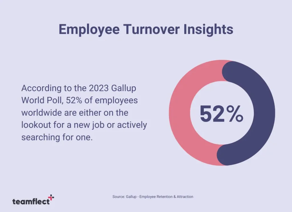 Retention Bonus - Employee Turnover Insights infographic