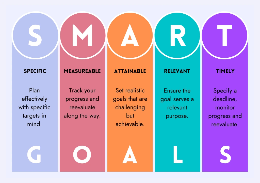 how to set SMART goals