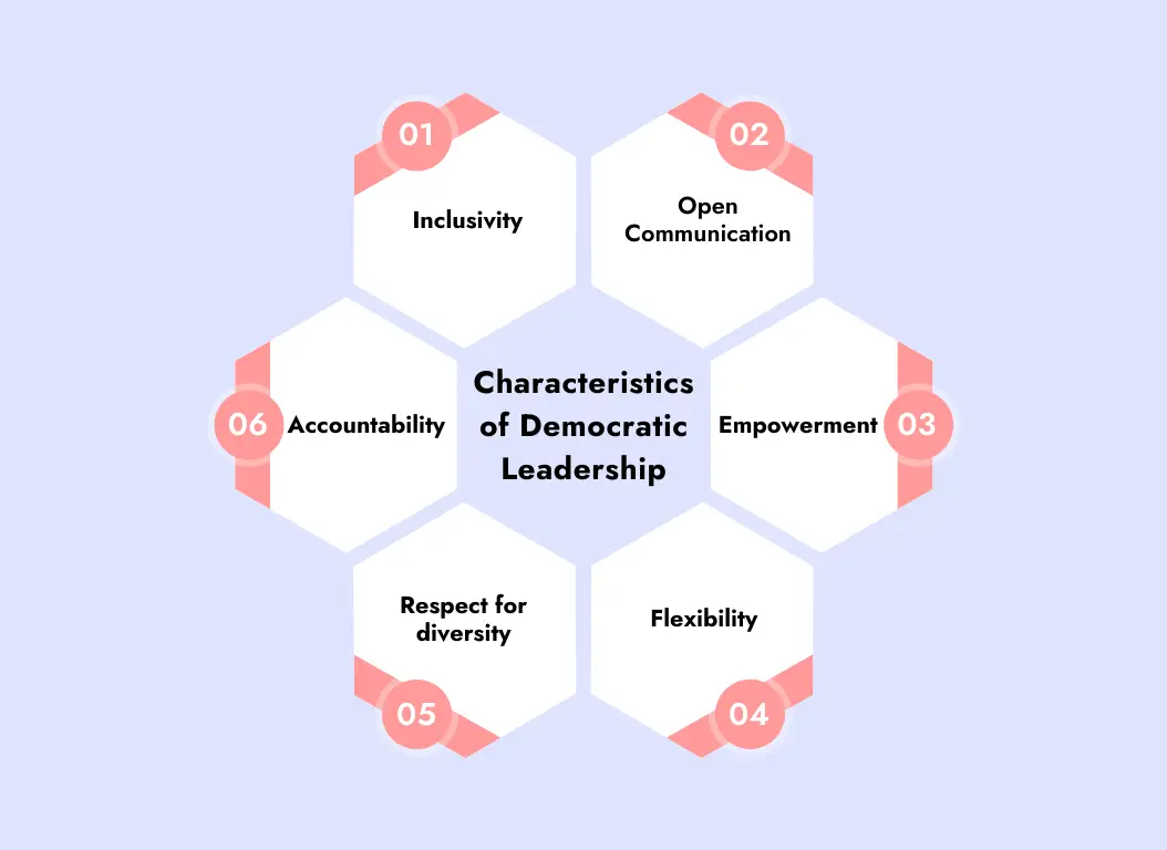 the characteristics of democratic leadership style