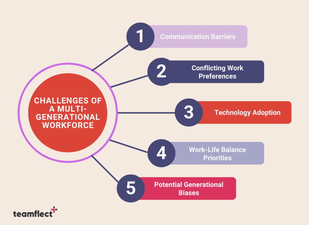 Challenges of having a multi-generational workforce