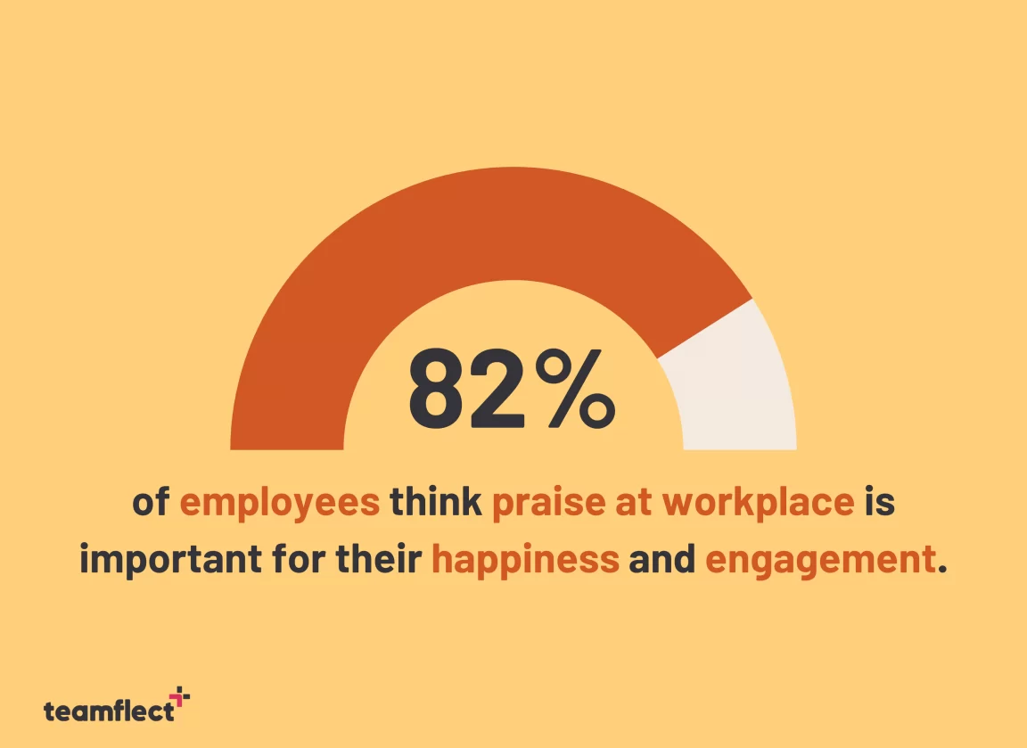 employee recognition statistics