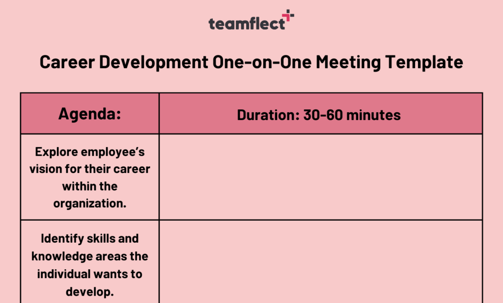 Career development 1:1 Meeting Template