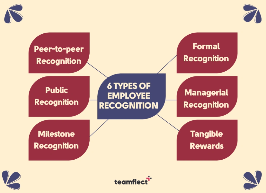 6 types of employee recognition