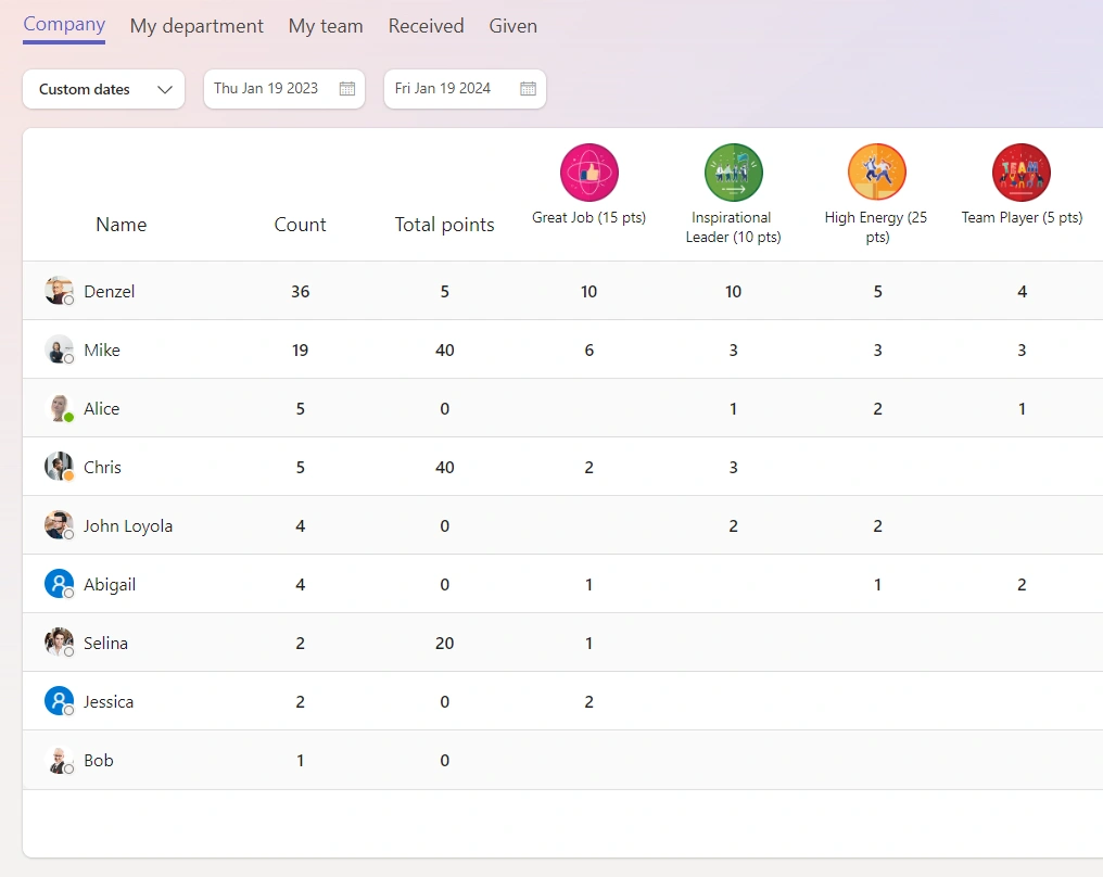 Teamflect recognition leaderboard