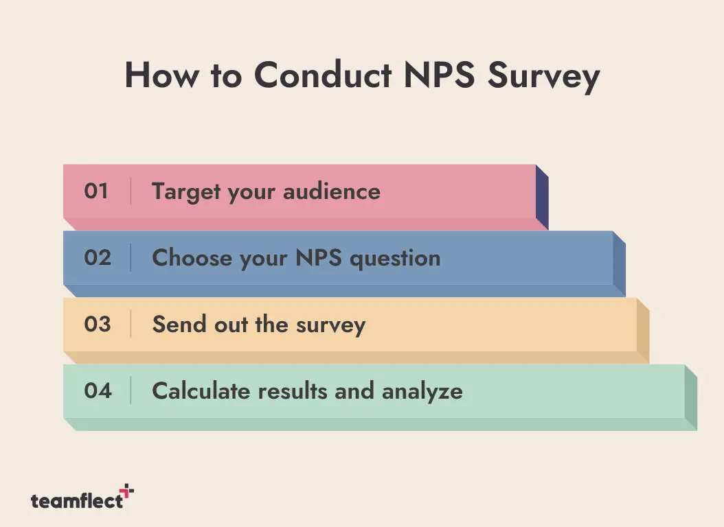 How to conduct NPS survey