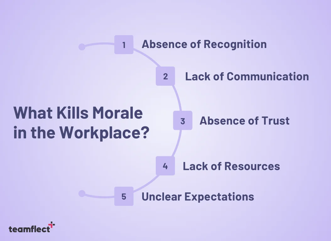 What kills employee morale in the workplace?