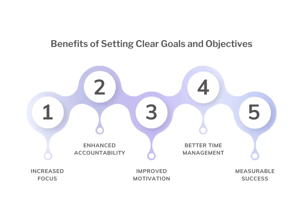 benefits of setting clear goals