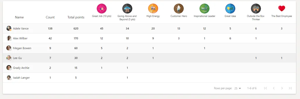 leaderboard