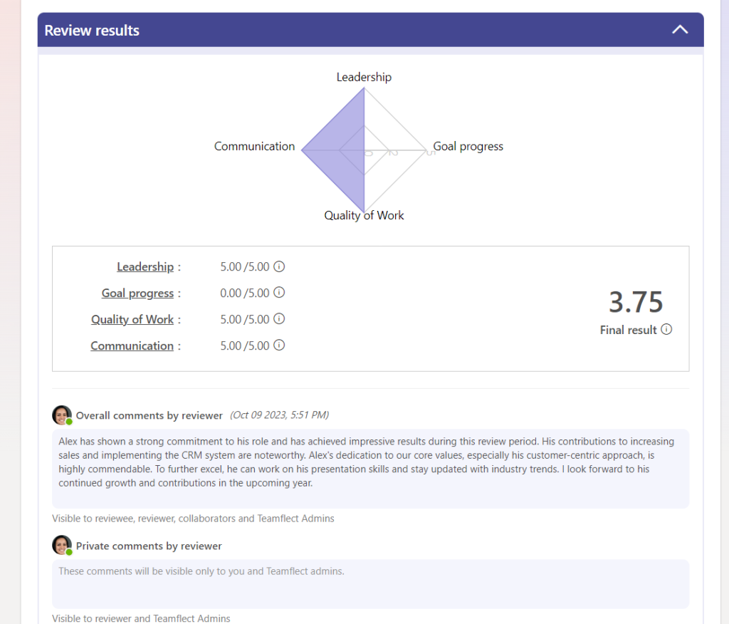 360-degree feedback results in Teamflect