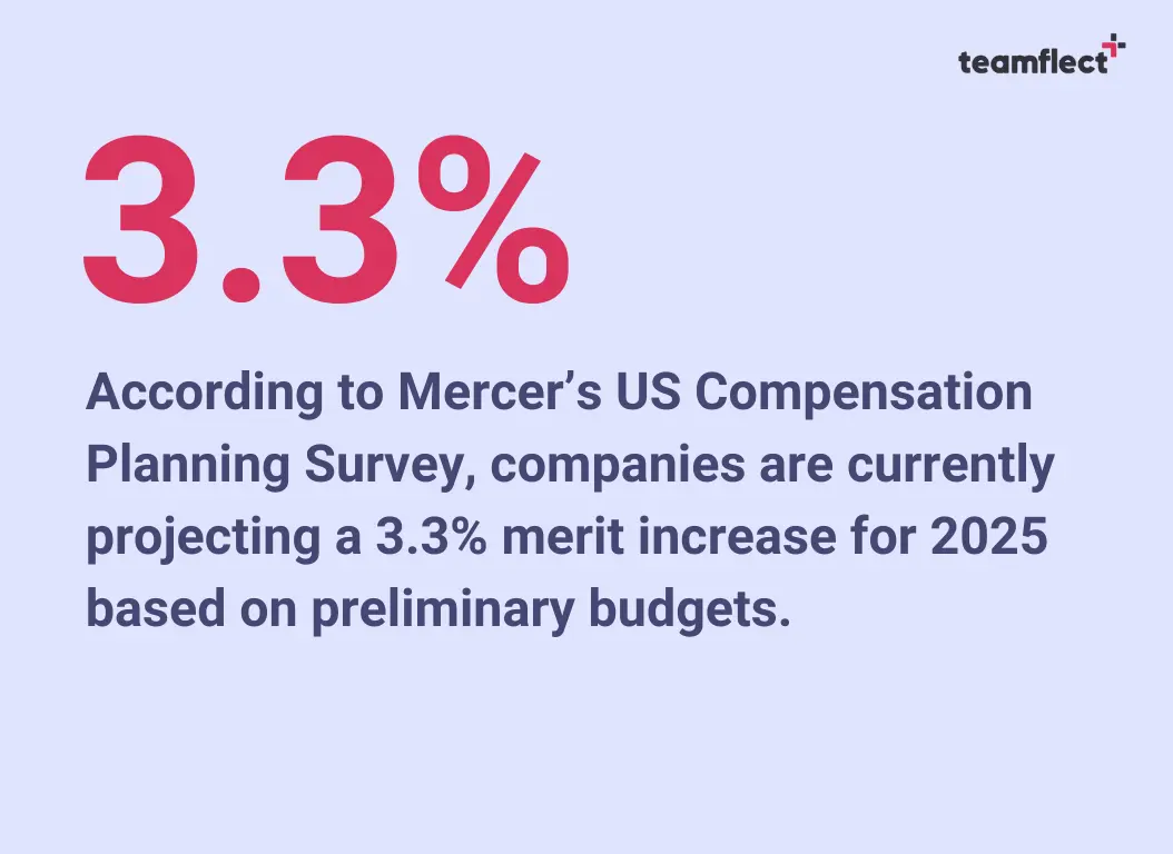Preliminary merit increase statistics