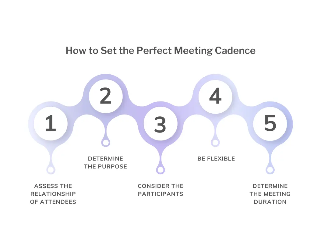 How to set the perfect meeting cadence