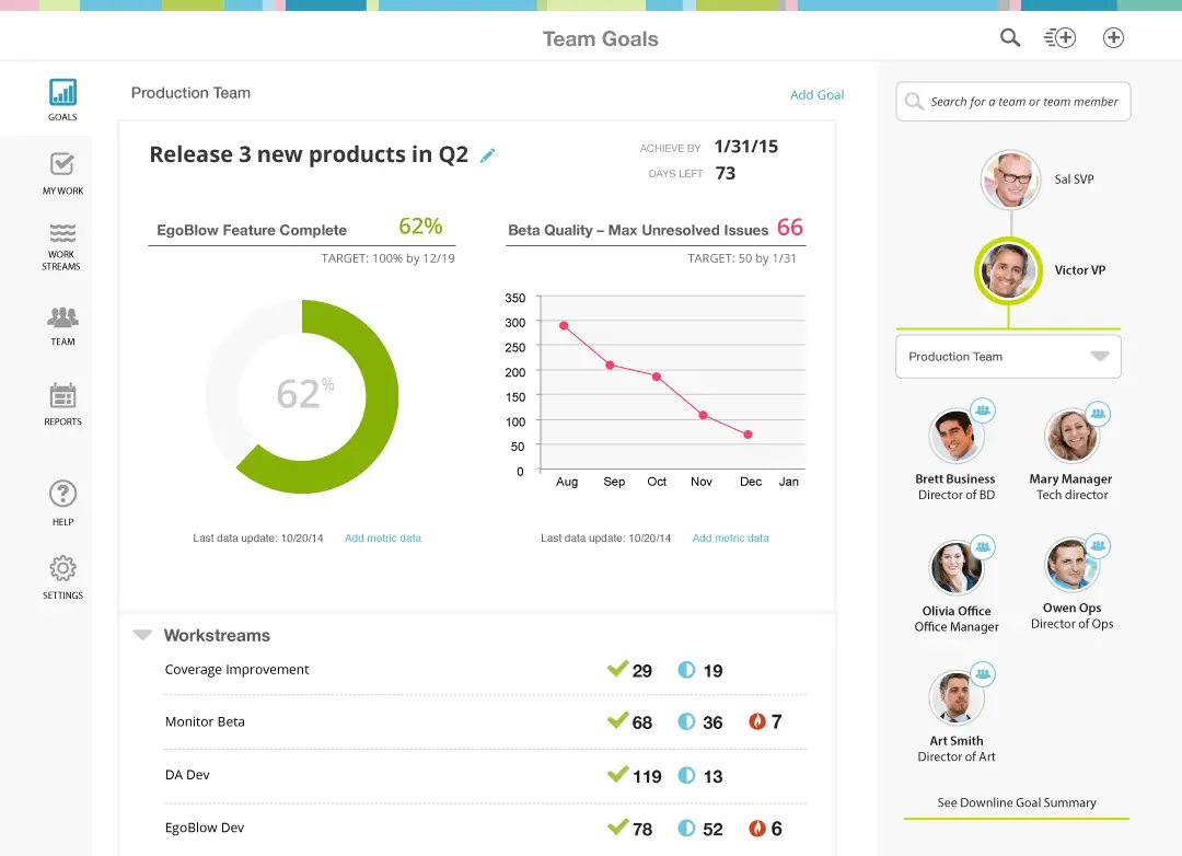 A viva goals alternative with deep analytics