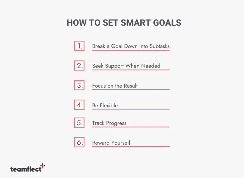 how to set smart goals