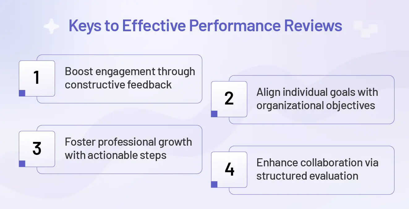 What is a performance review