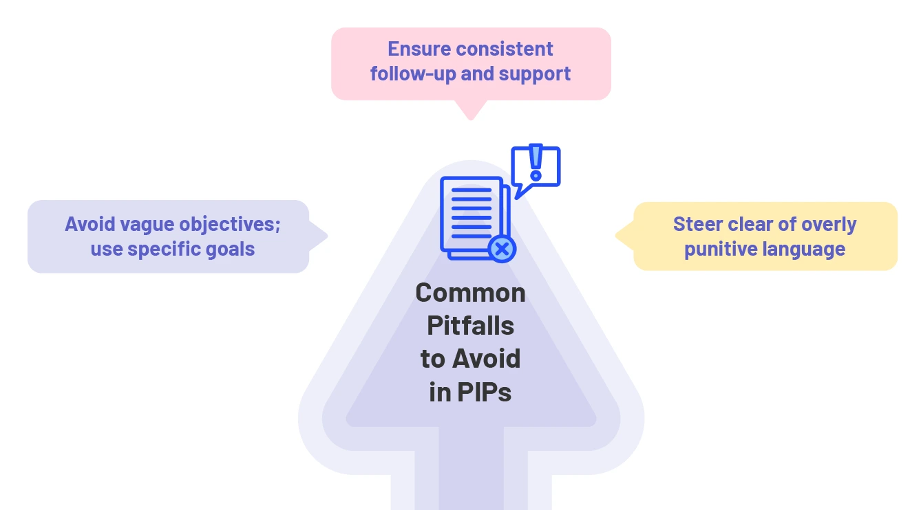 Custom pitfalls to avoid when writing a PIP
