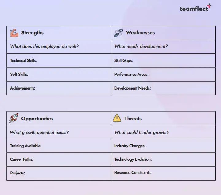 FREE Swot Analysis Template