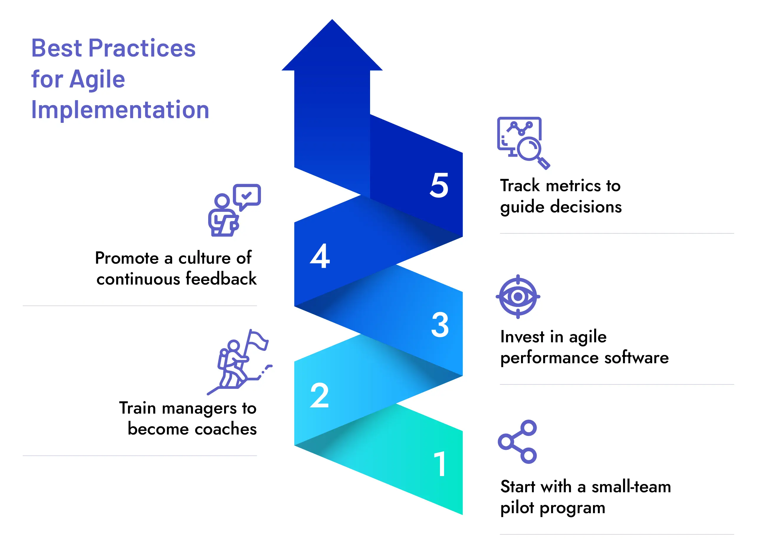 Agile performance management best practices