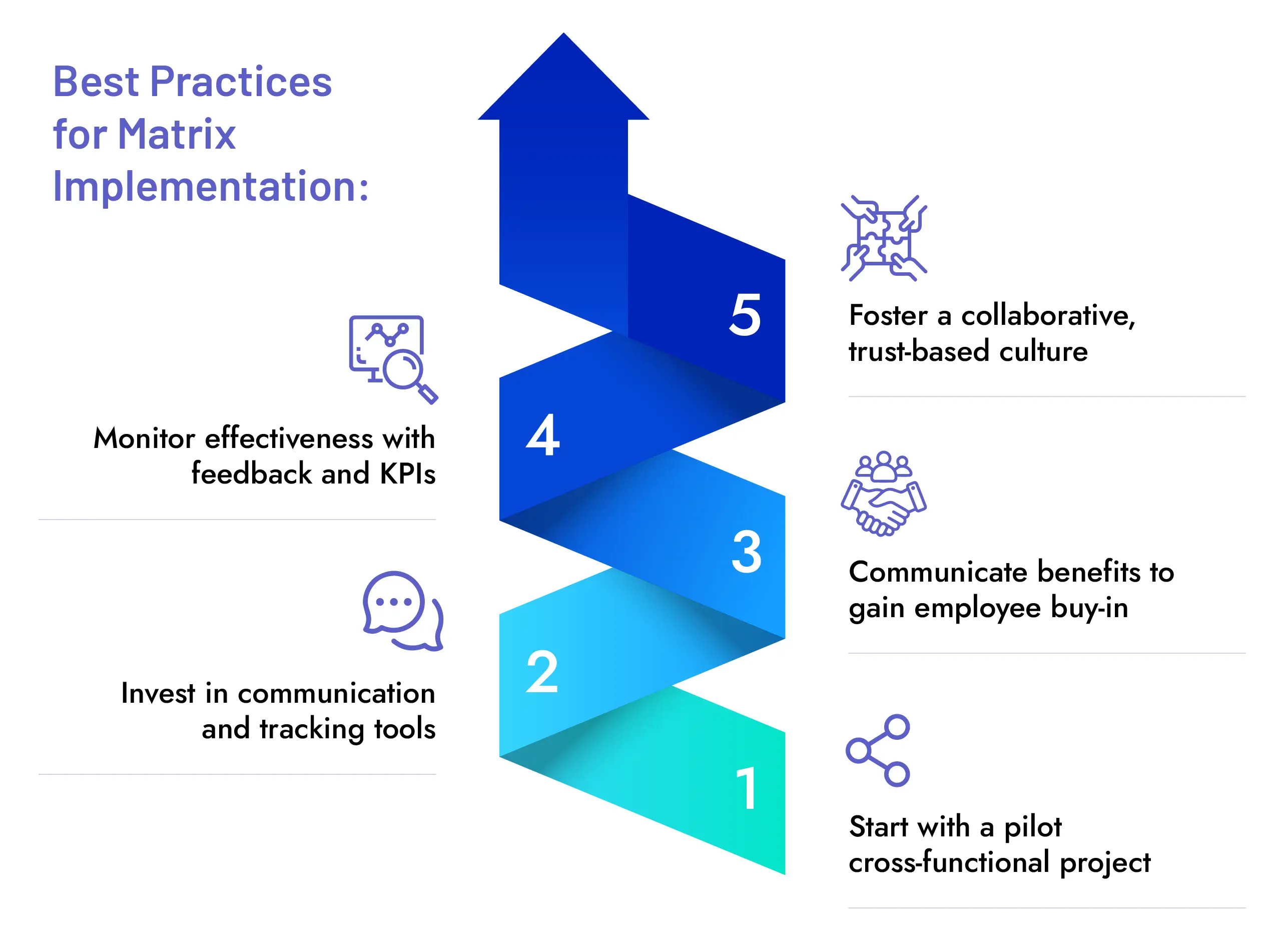 Best practices for Matrix Organization Structure
