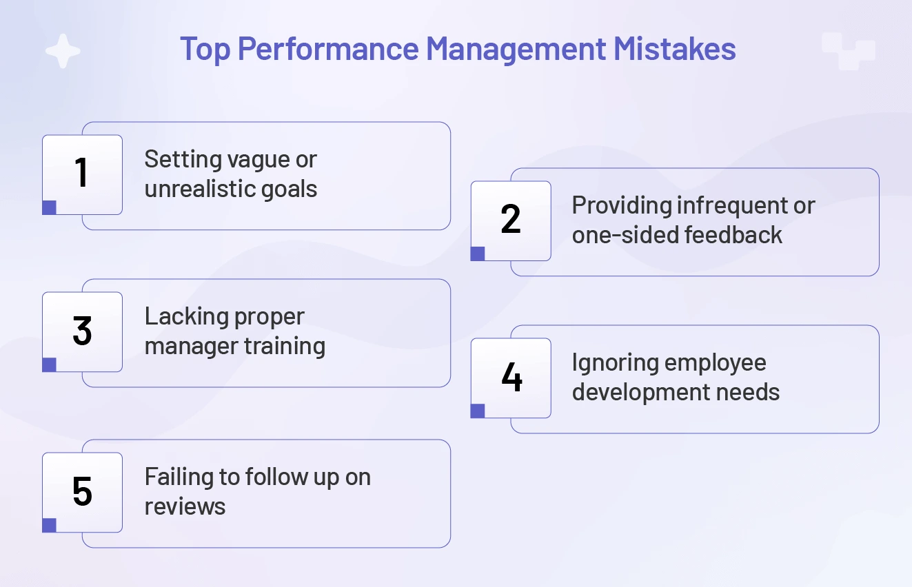 Infographic on mistakes made in the performance management process