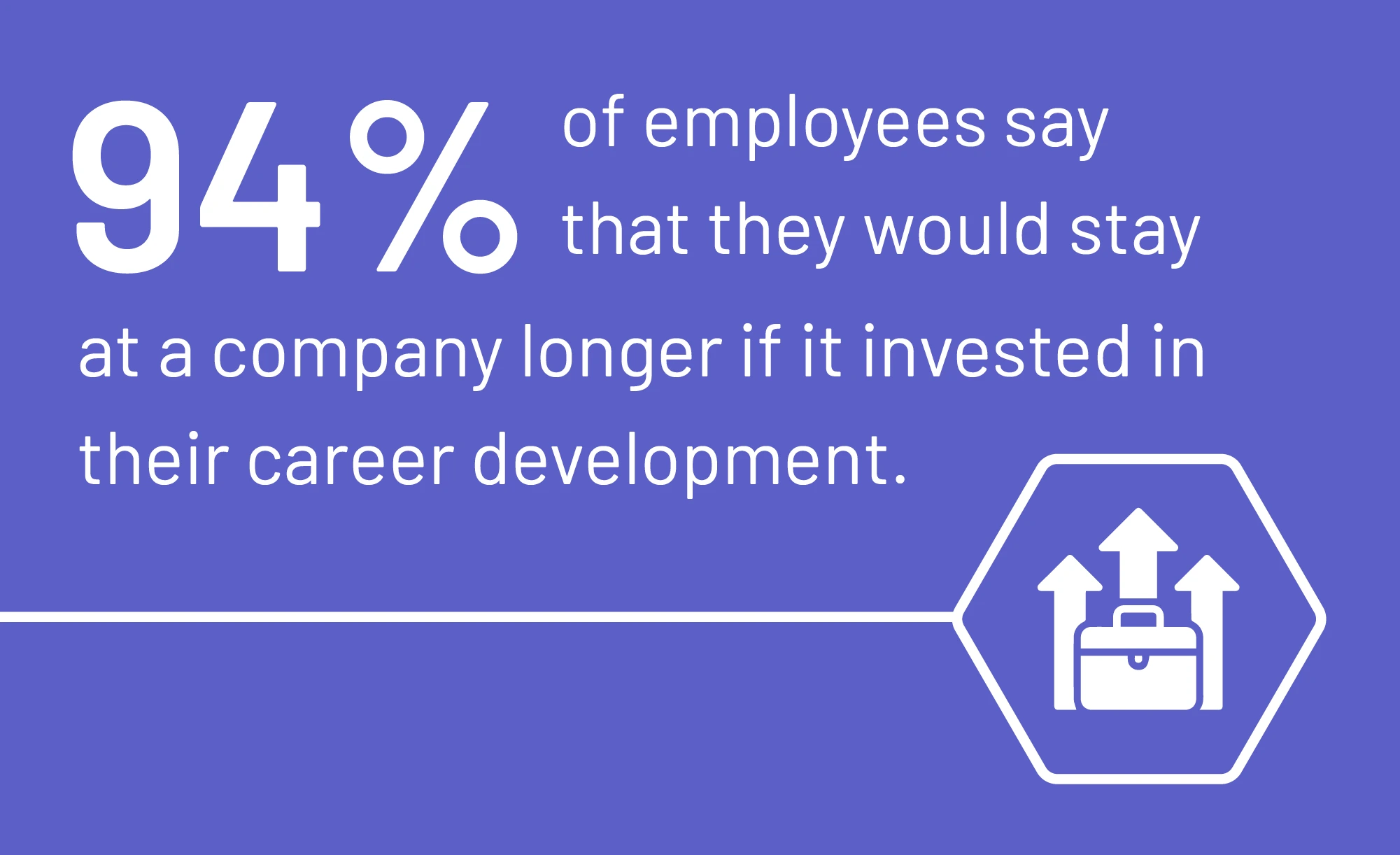 Key statistic about employee development