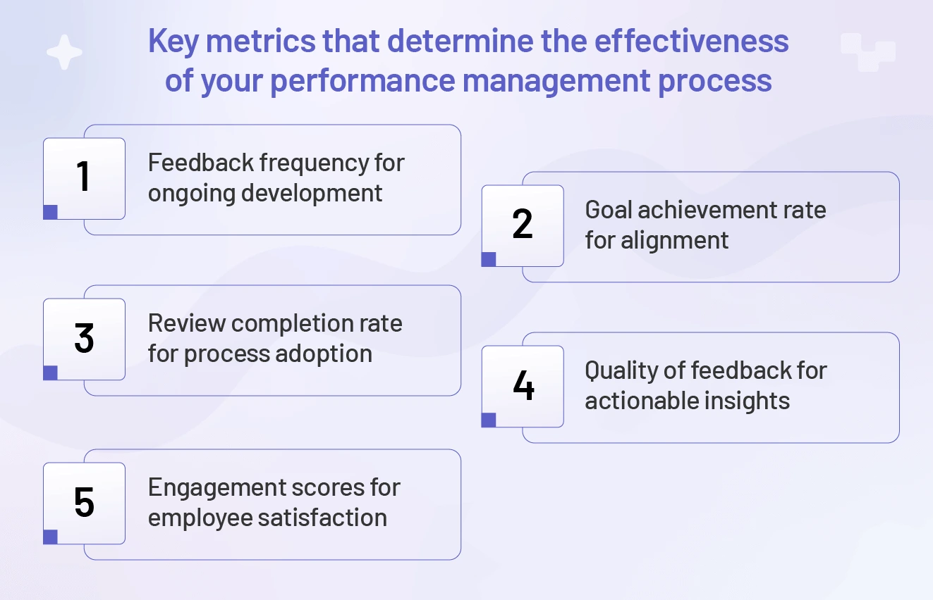 Key metrics that determine the effectiveness of your performance management process