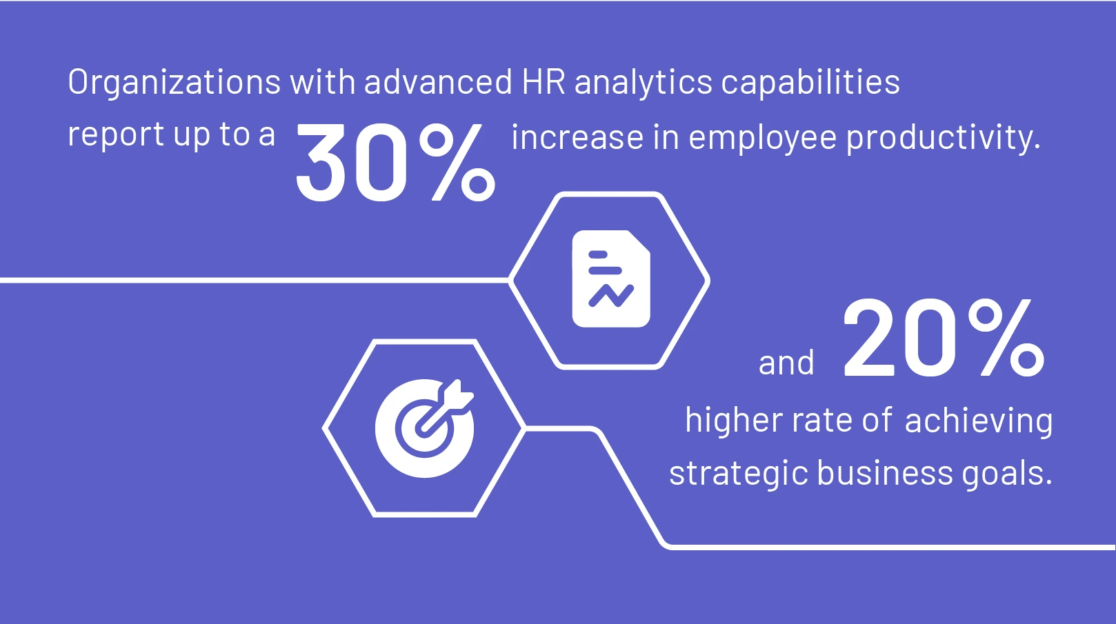 Statistics about HR analytics