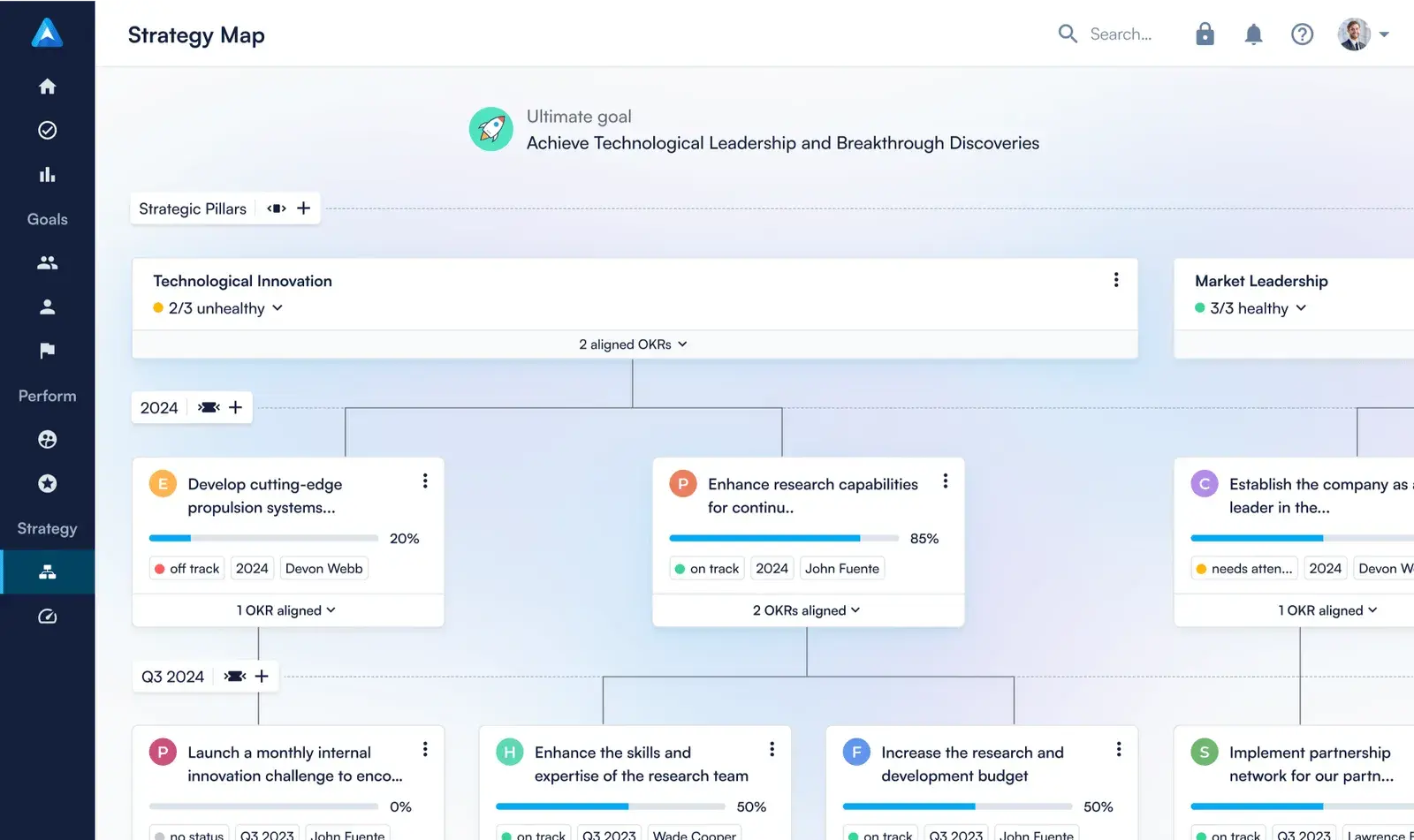 Perdoo Dashboard