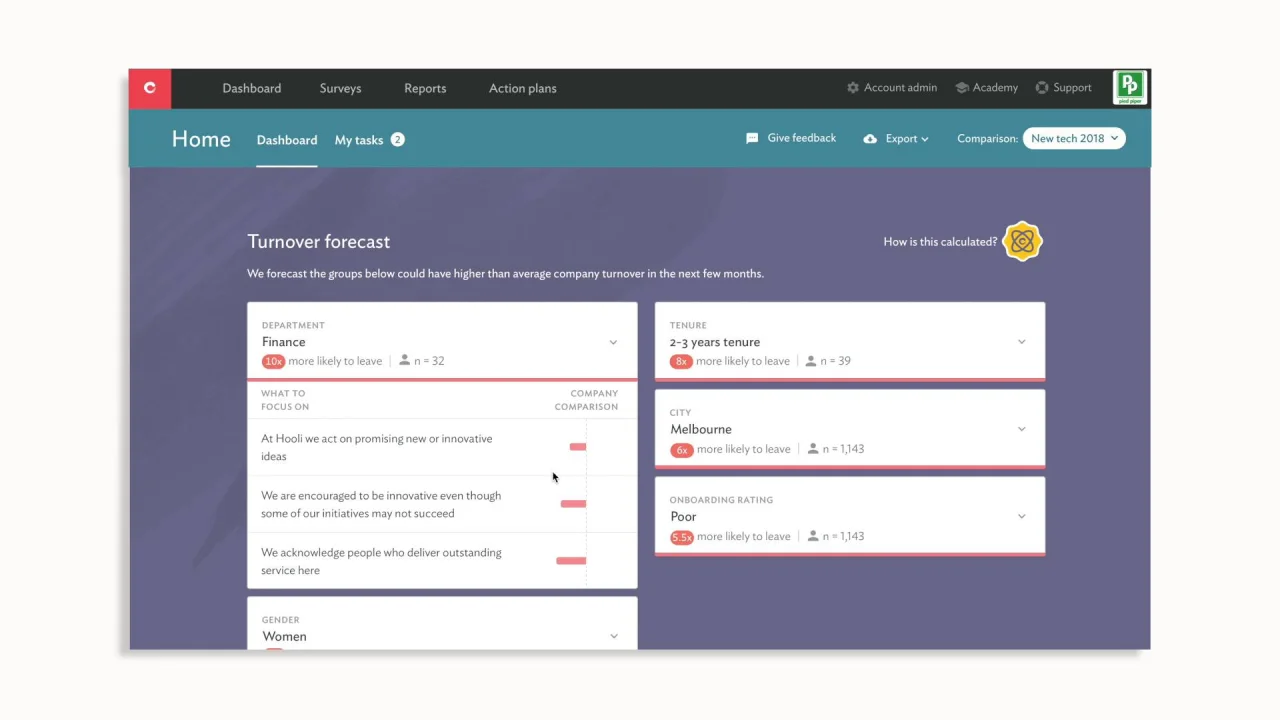 Cultureamp Dashboard