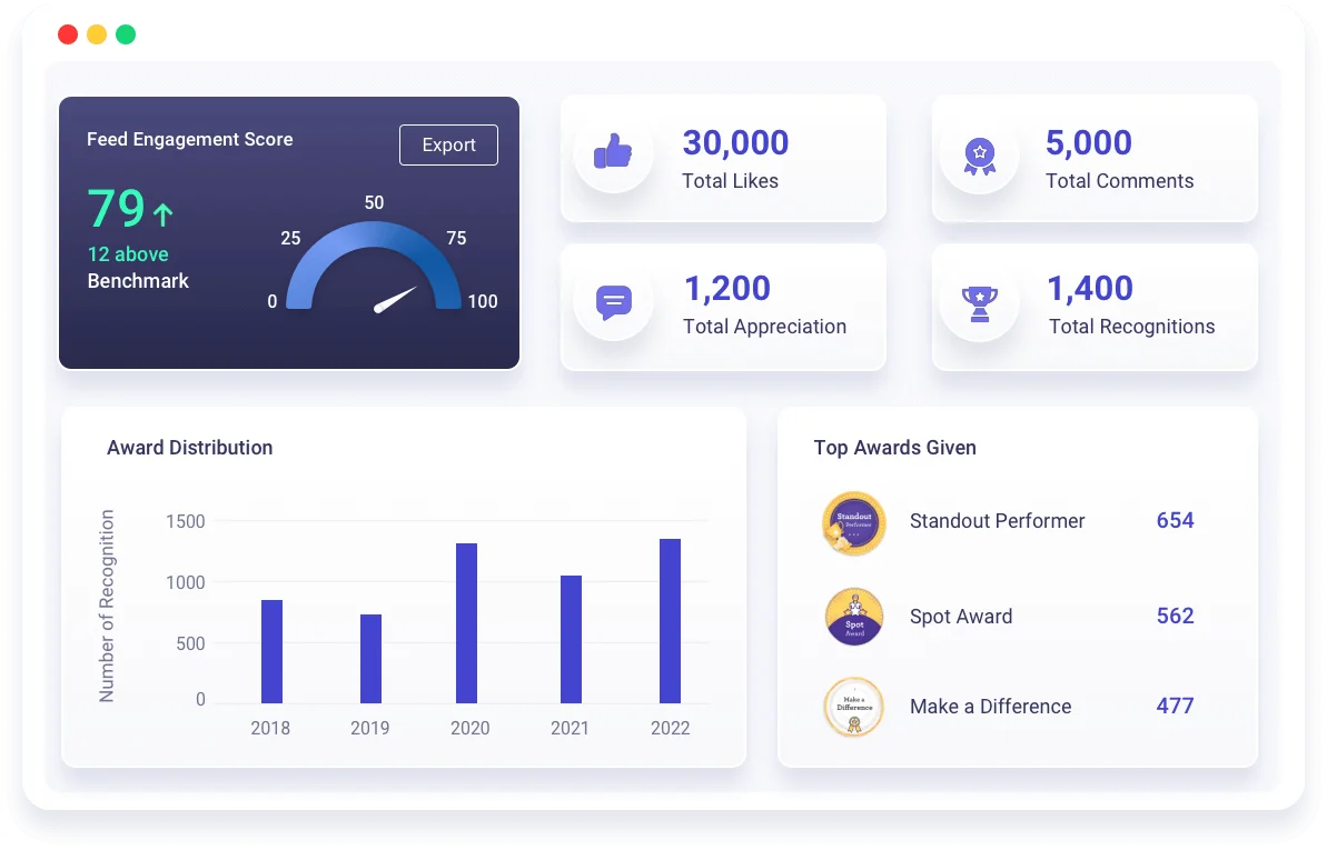 Vantage Circle main dashboard