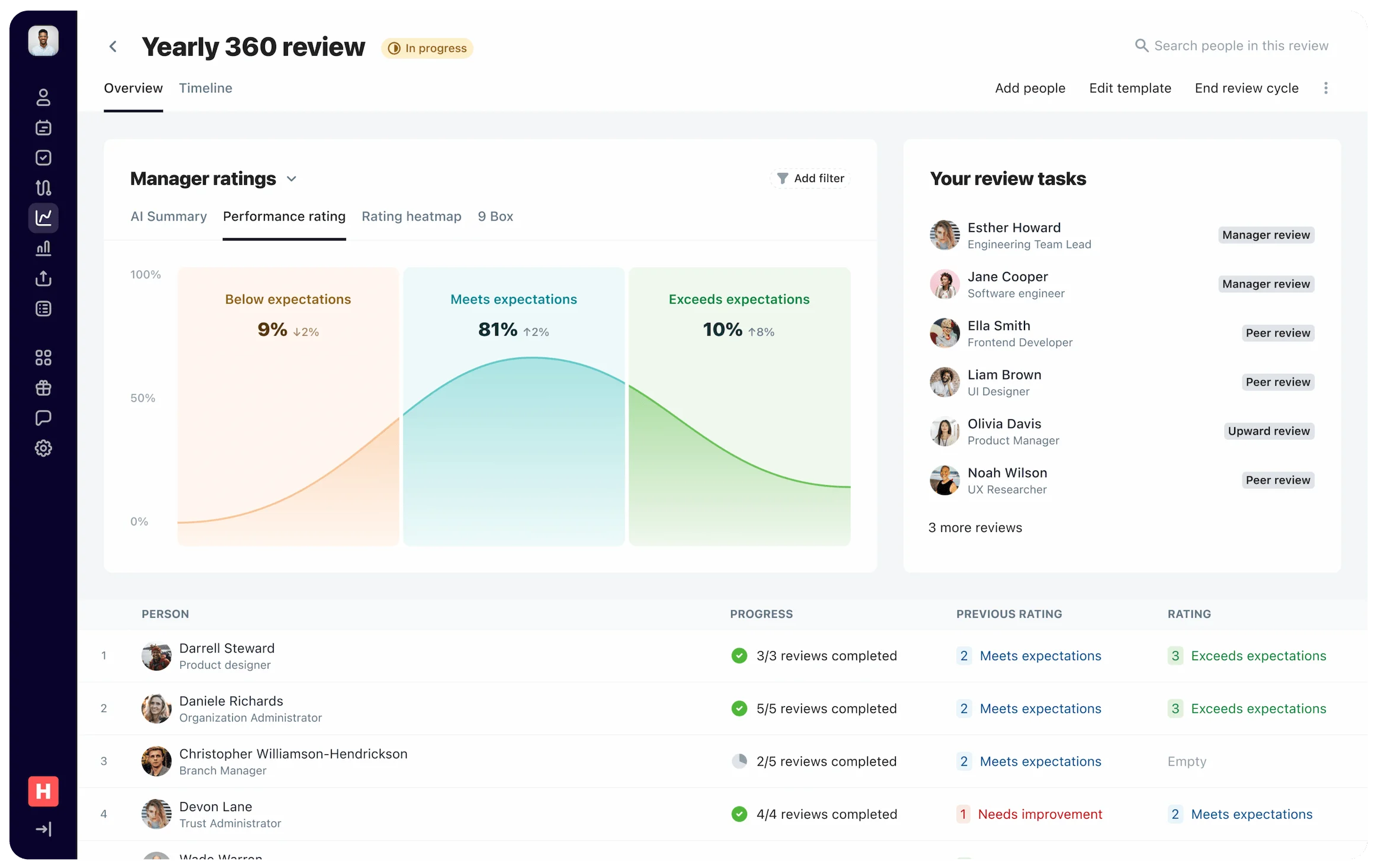 Humaans main dashboard