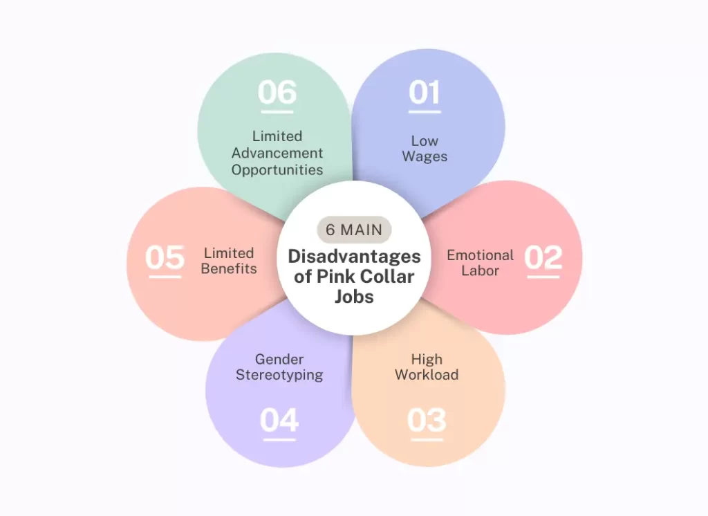 Disadvantages Of Pink Collar Jobs