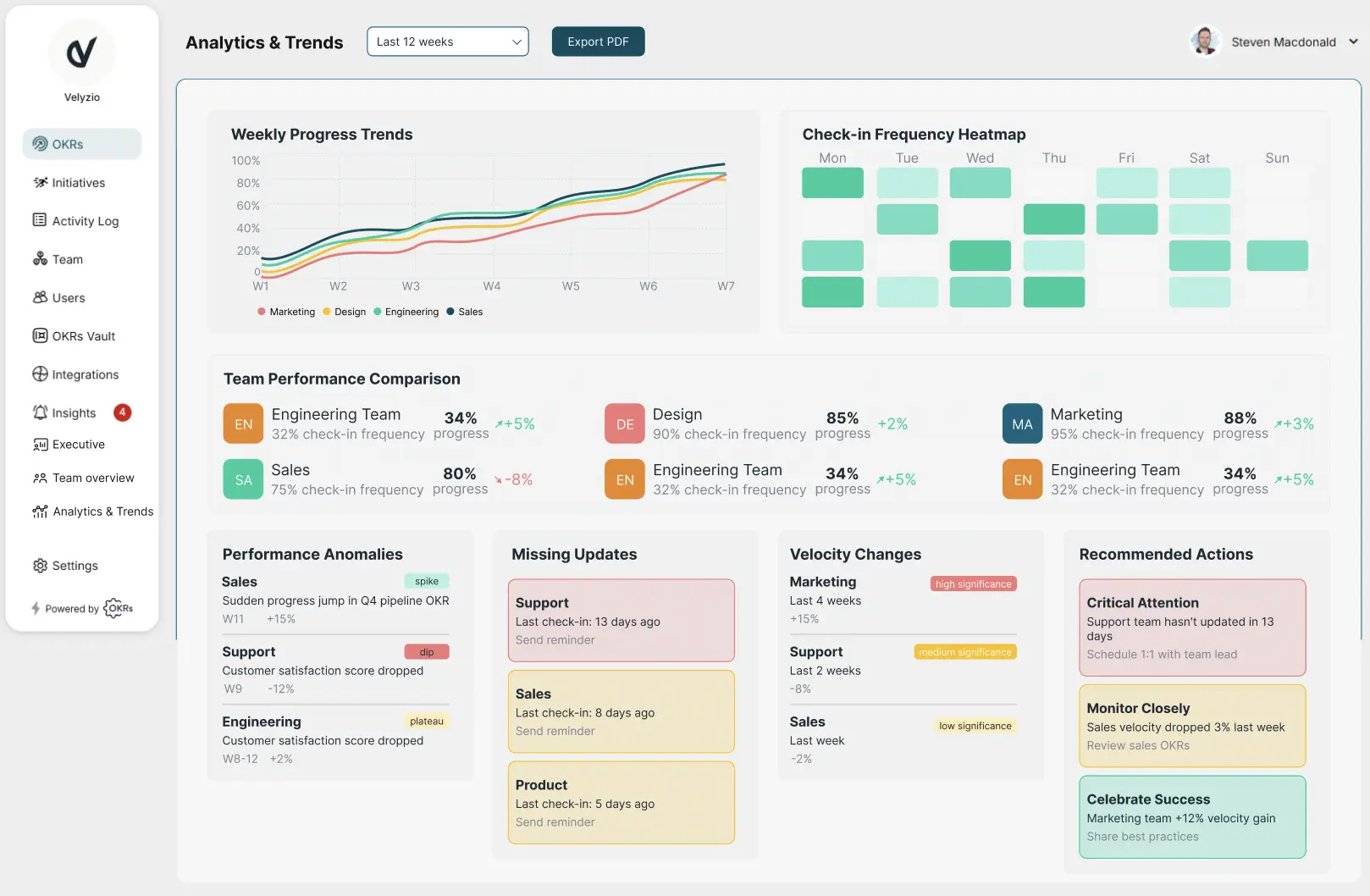 OKR Tools Dashboard