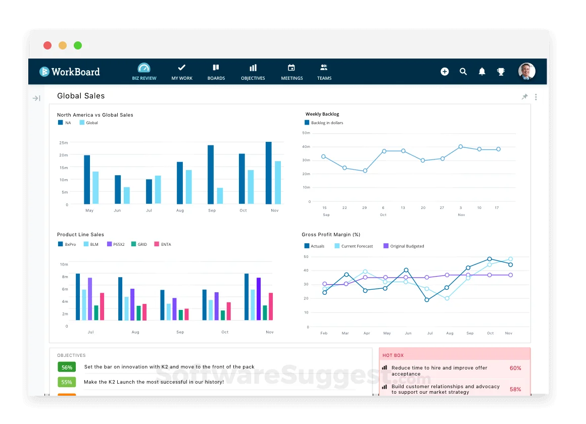 Workboard main dashboard