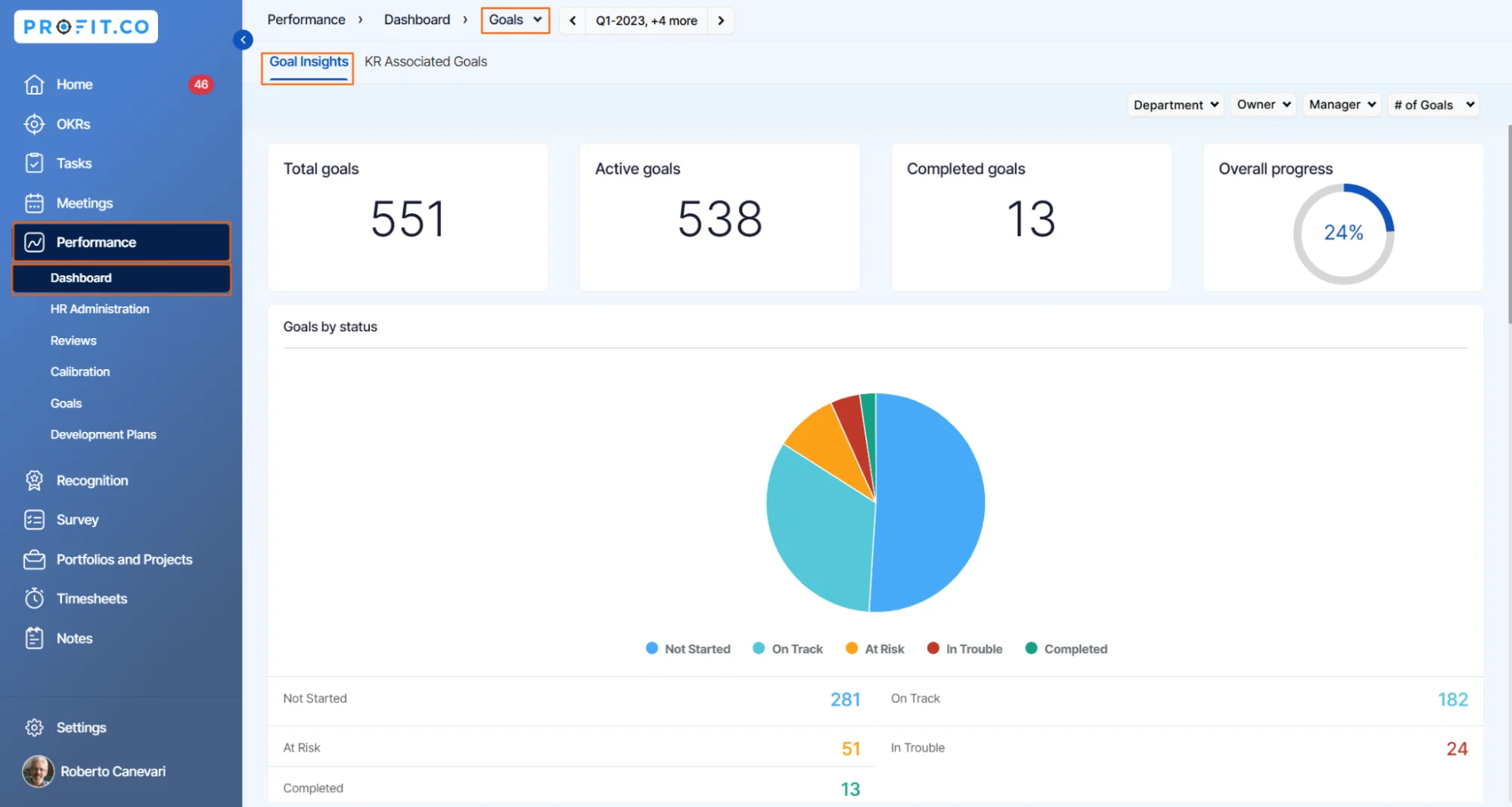 Profit.co main dashboard