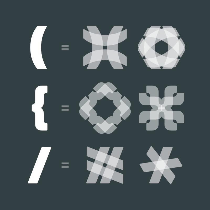 Aus Coding-Zeichen entstehen durch Rotation Symbole