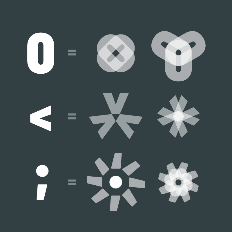 Aus Coding-Zeichen entstehen durch Rotation Symbole